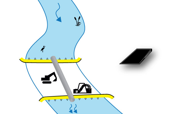 batardeaux-installation-perpendiculaire-amont-aval-water-gate-megasecureurope kanał rzeki koferdamu przed instalacją górną