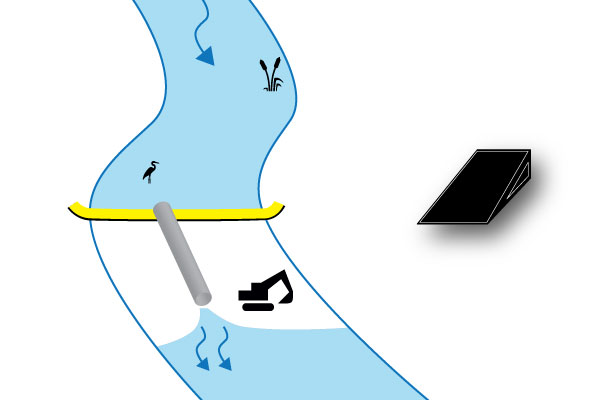 batardeaux-installation-perpendiculaire-water-gate-megasecureurope kanalizacja rzeki