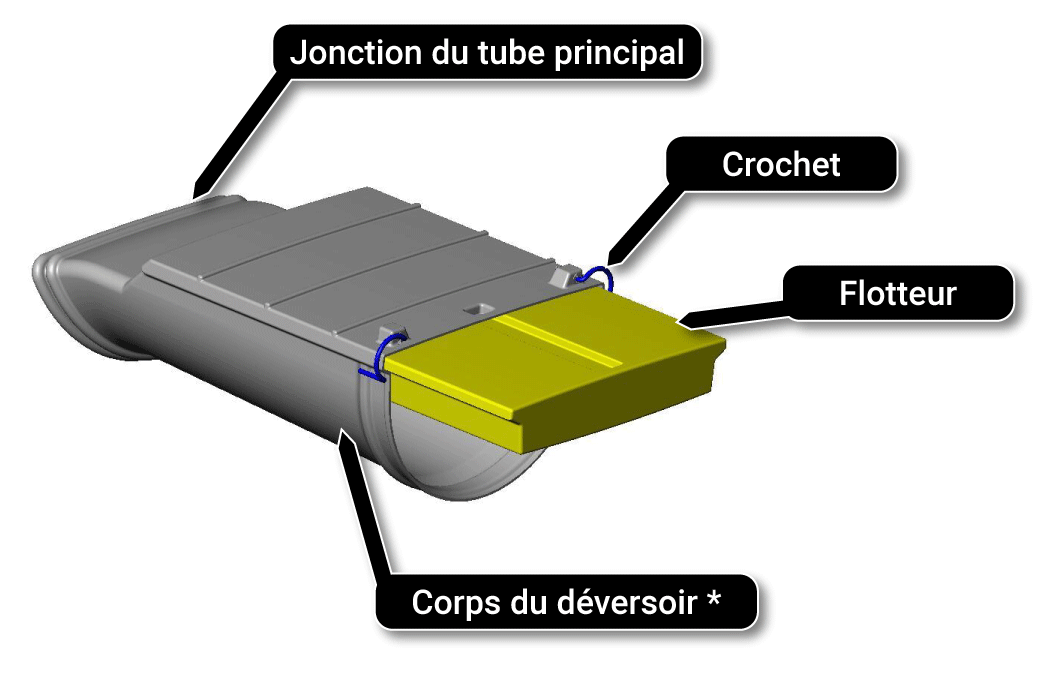 schema-deversoir-batardeau