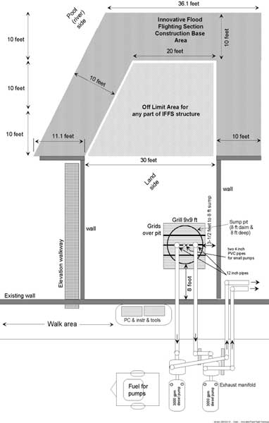 zasada testu ochrony powodzi zatwierdzenie Fm
