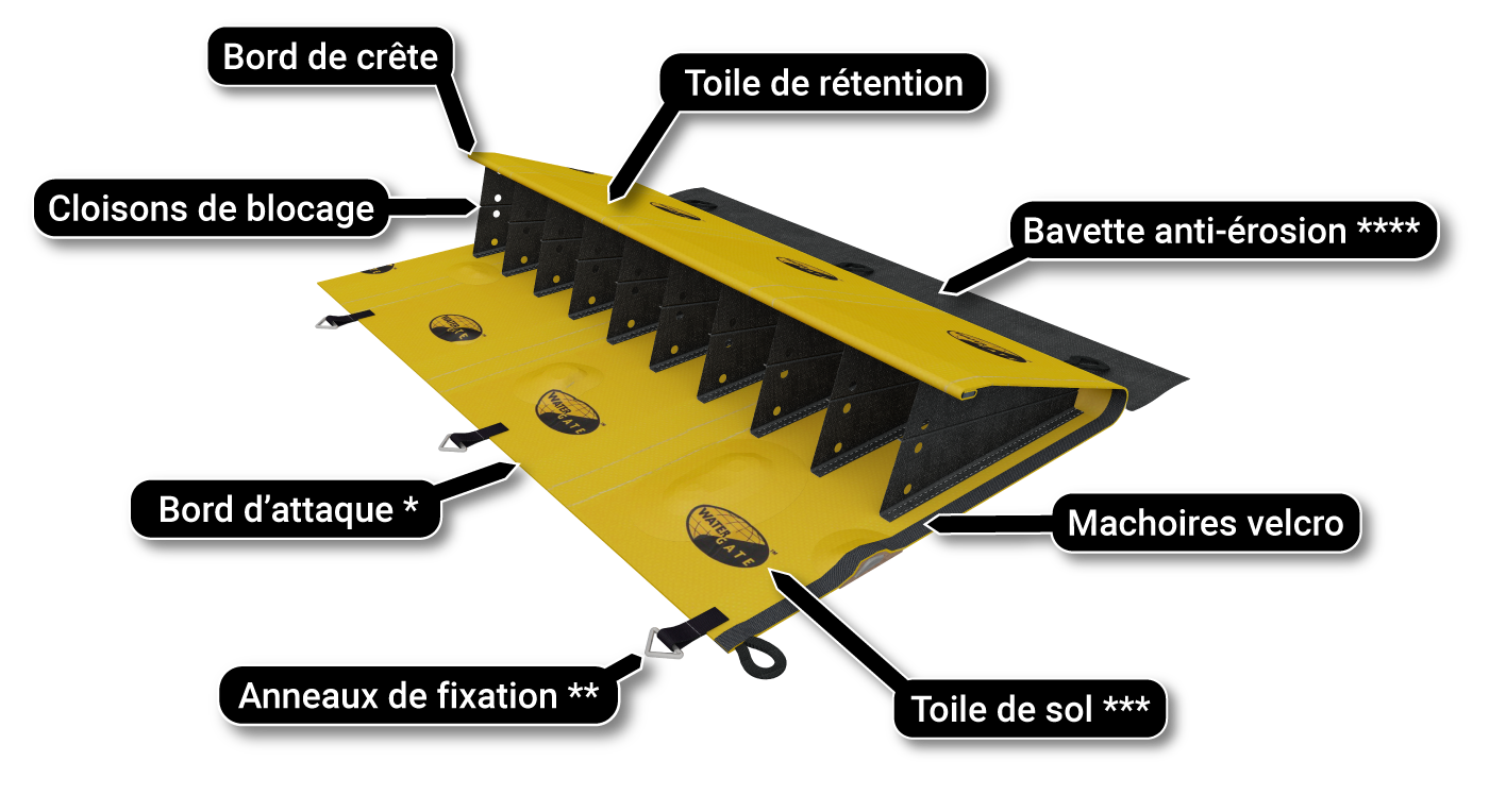 batardeau-riviere-schema-WA-fr