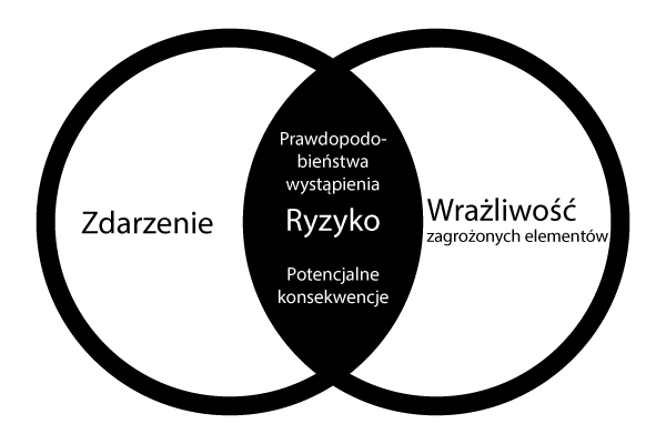 alearisque-PL Zagrożenie i podatność na powodzie