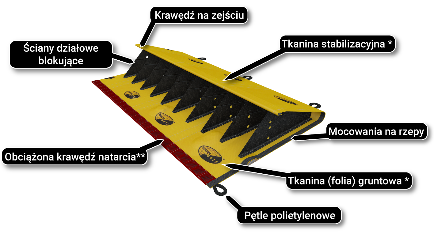 zapora barierowa system przeciwpożarowy z reguły plandekowy