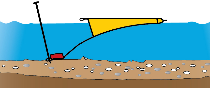 Przed pompowaniem płótno grodzy unosi się na wodzie. Krawędź natarcia jest przymocowana do podłoża i obciążona.