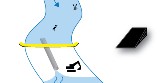 Koferdam Elastyczny Water-Gate ©. Schemat instalacji prostopadłej do cieku wodnego. Przypadek 1