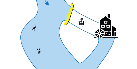 Elastyczne grodzice Water-Gate ©. Schemat instalacji prostopadłej na łóżku dodatkowym. Przypadek # 3